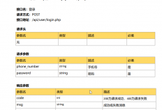 pawPal项目后端开发定制的单子分享