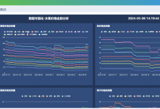 作业级软件开发定制项目案例：农产品调研数据系统